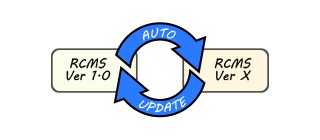 Auto Security Update